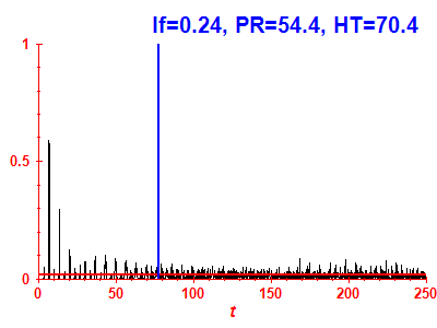 Survival probability